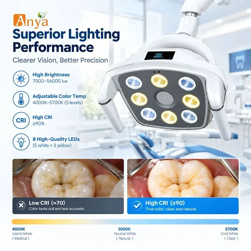 Dental Chair Installed 8 LED Lamp Color‑Switchable Oral Examination Illumination Light