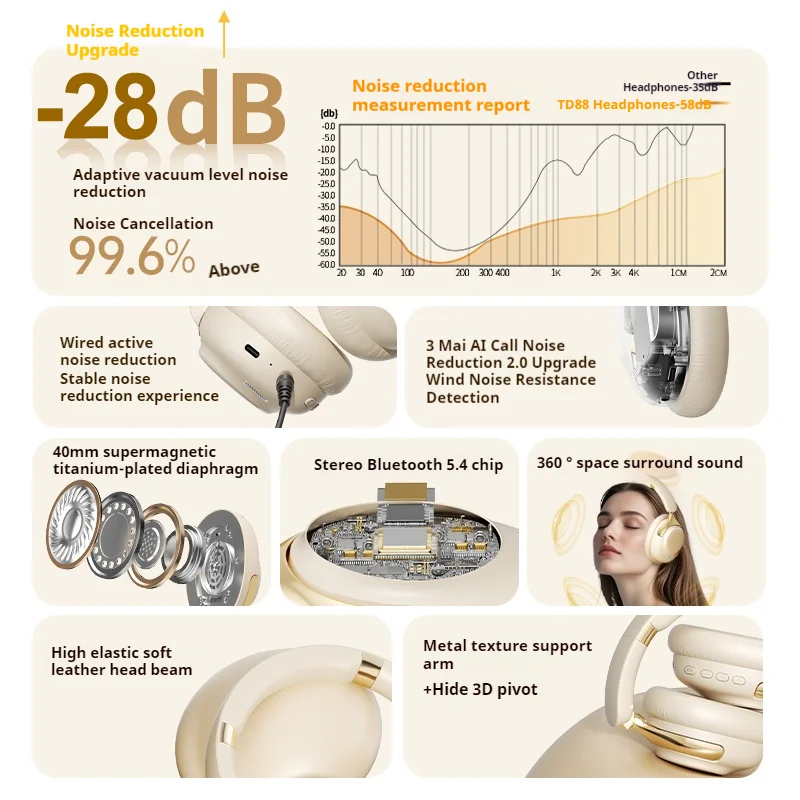 سماعات أذن للألعاب عالية الجودة 2026 ANC بطارية 100H سماعات رأس لاسلكية ترجمة AI تستخدم الصوت المحيطي