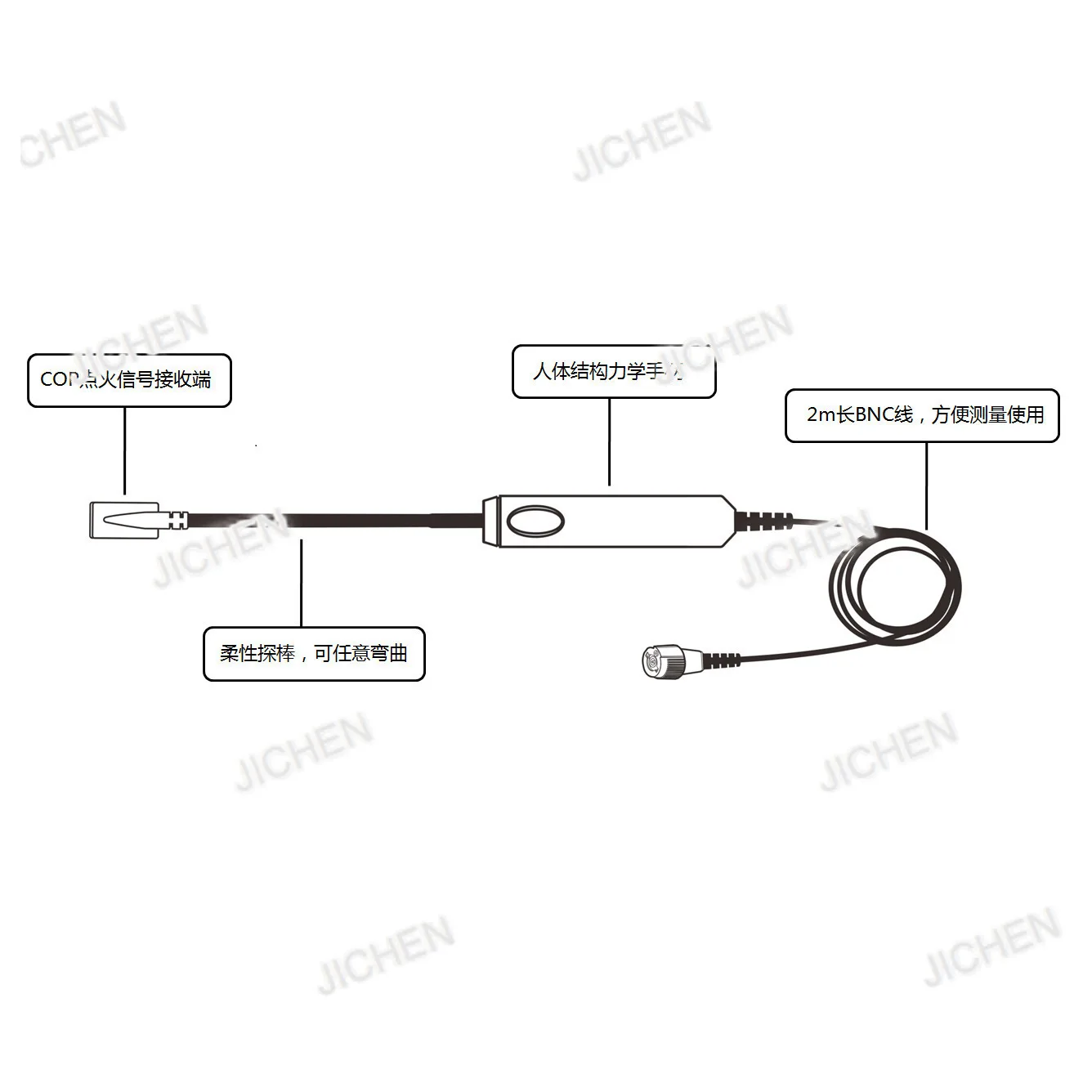 Sonda de encendido independiente HT20COP