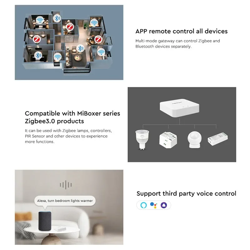 Imagem -04 - Miboxer-gateway Multimodo Bluetooth Mesh Zb-box3 Gateway Controlador Inteligente Wifi Controle de Aplicativo Tuya Controle de Voz Atualização Online 3.0