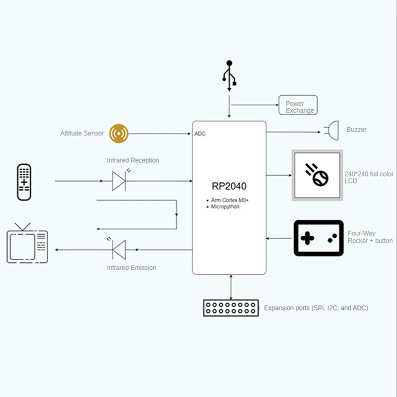 ブースターボード,ppi,ips,液晶ディスプレイ,シェル,1.54インチ