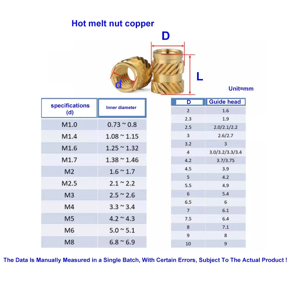 Hot Melt Nut/Copper Insert Embossed Diagonal Embedded Hot Pressed Nut M3M4M5