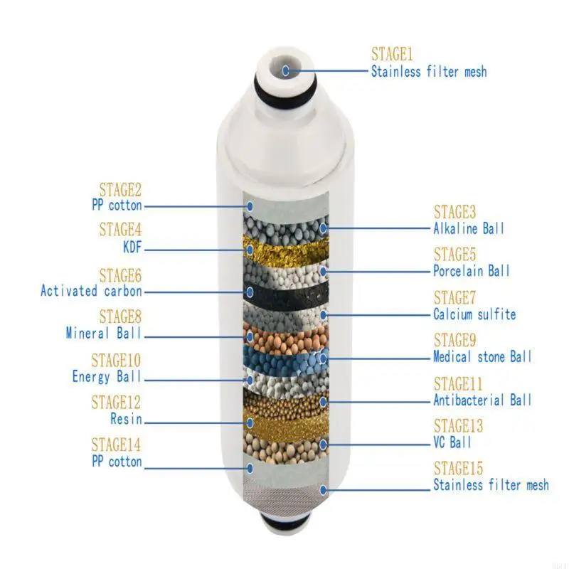 M6CF Home Universal Showerhead Filter Hard Water Filter Water Softener Easy to Use