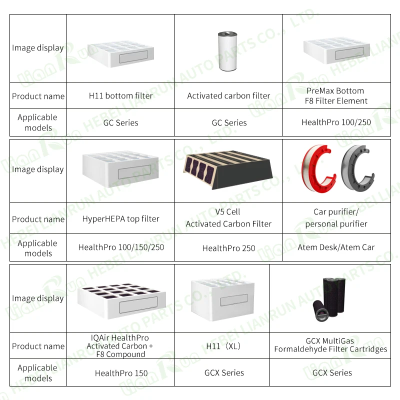 Replacement Portable air Purifier Filter Carbon Activated Fits for IQ Atem/F8 PreMax MG /GC Series /HealthPro GCX-GCX/IQ-H13