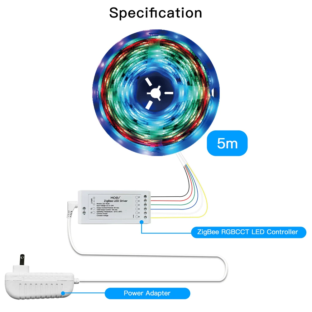 Moes ZigBee LED Light Strip RGB CCT Dimmer Music Sync LED Tuya Smart App Control with Alexa Google Smartthings Remote Control