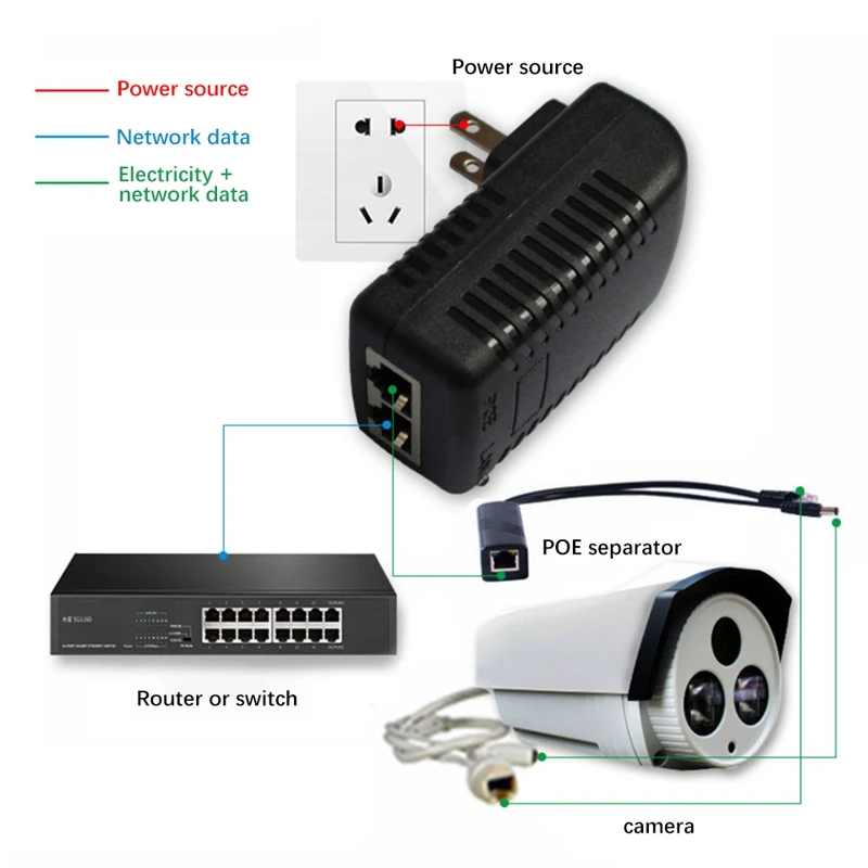 1 adet POE adaptörü DC 24V 1A duvar fişi POE enjektör Ethernet adaptörü IP telefon/kamera güç kaynağı şarj cihazı ab abd İngiltere tak