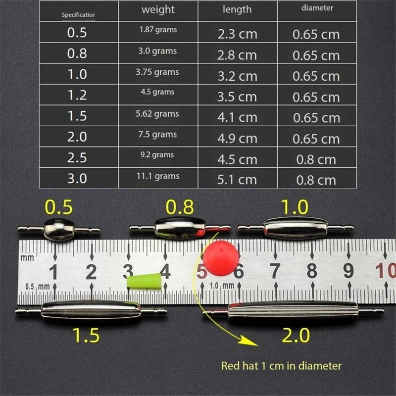 Thumbnail 4 - #32 Swim Weights Comparison Guide
