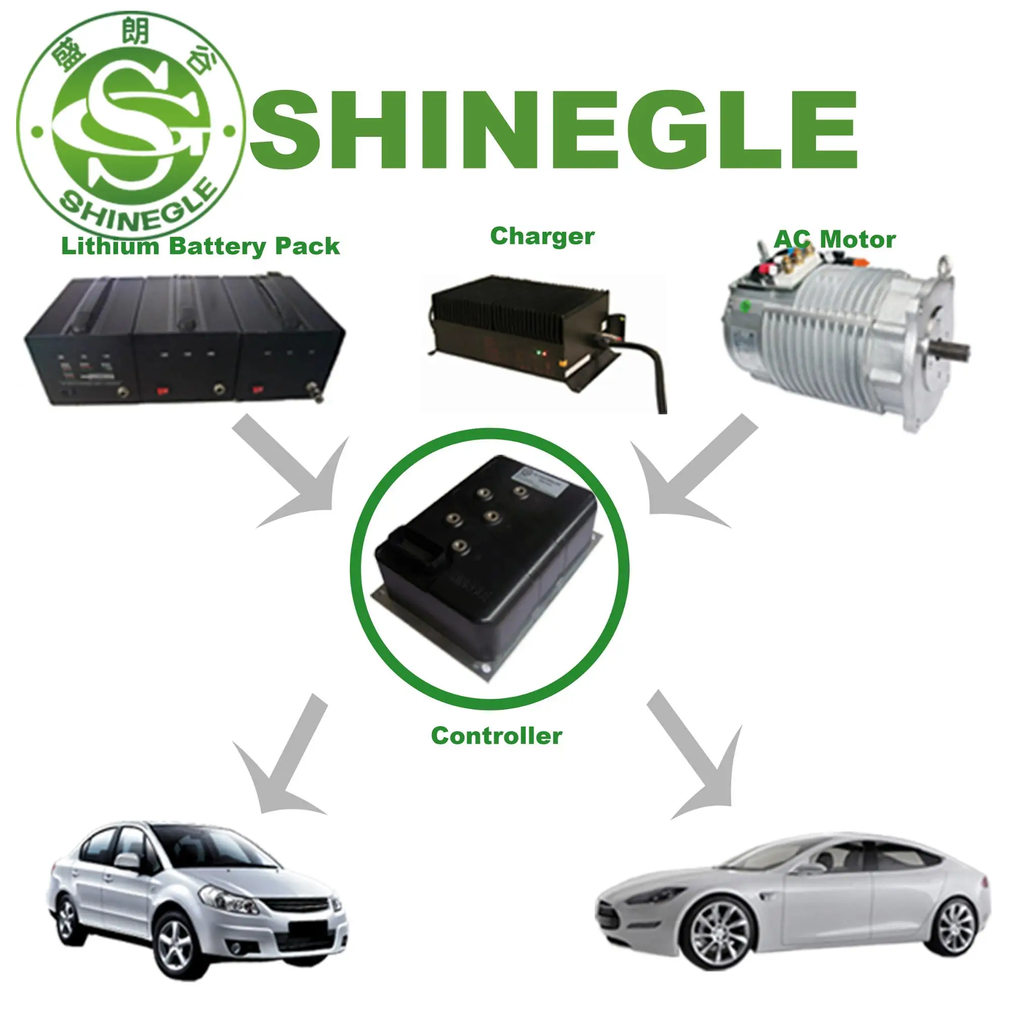 electric car conversion kit/SHINEGLE Hot selling Programmable 72V 7.5KW electric vehicle conversion kit for new energy car