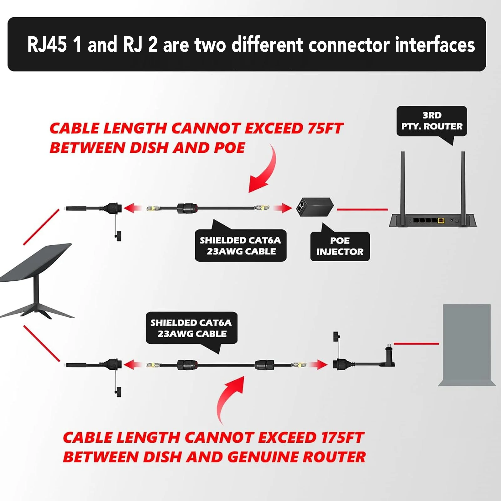 SPX ذكر إلى RJ45 محول IP68 مقاوم للماء لكابل Starlink RJ45 موصل سالب مع جهاز التأريض لـ Starlink Gen 2 Dish #3