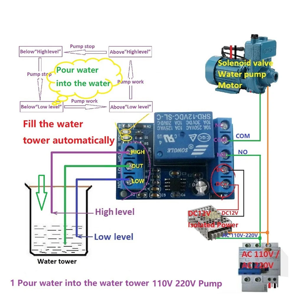 2 in 1 Pump Pour Water Automatic Controller DC 12V Liquid Level Sensor Switch Relay Module for Motor Fish tank Waterhouse Irriga