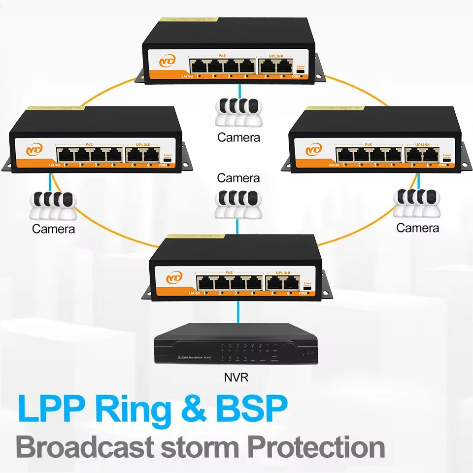 Новый 6-портовый Ethernet-коммутатор POE RJ45 с интеллектуальным управлением 802.3af/at, неуправляемый Plug and Play, для IP-камеры/NVR