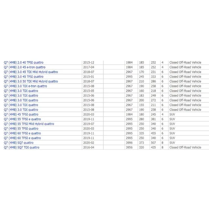 الجبهة امتصاص الصدمات الغبار غطاء الهواء تعليق إصلاح غطاء غبار لأودي Q74MB Q8 2015 2016 2017 2018 2019 2020