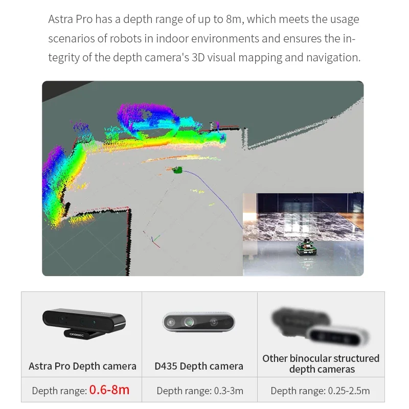 Astra Pro Realsense RGBD Depth Camera Support 3D Mapping Navigation For ROS ROS2 Suitable For Raspberry Pi Jetson Robot