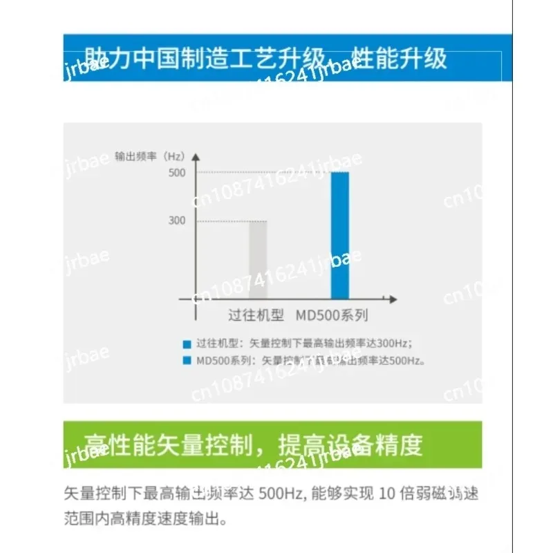 Single Phase 220V to 3 Phase 380V VFD Inverter 7.5KW 11KW 15KW 18.5KW 22KW 30KW 37KW 45KW 55KW Motor Speed Controller