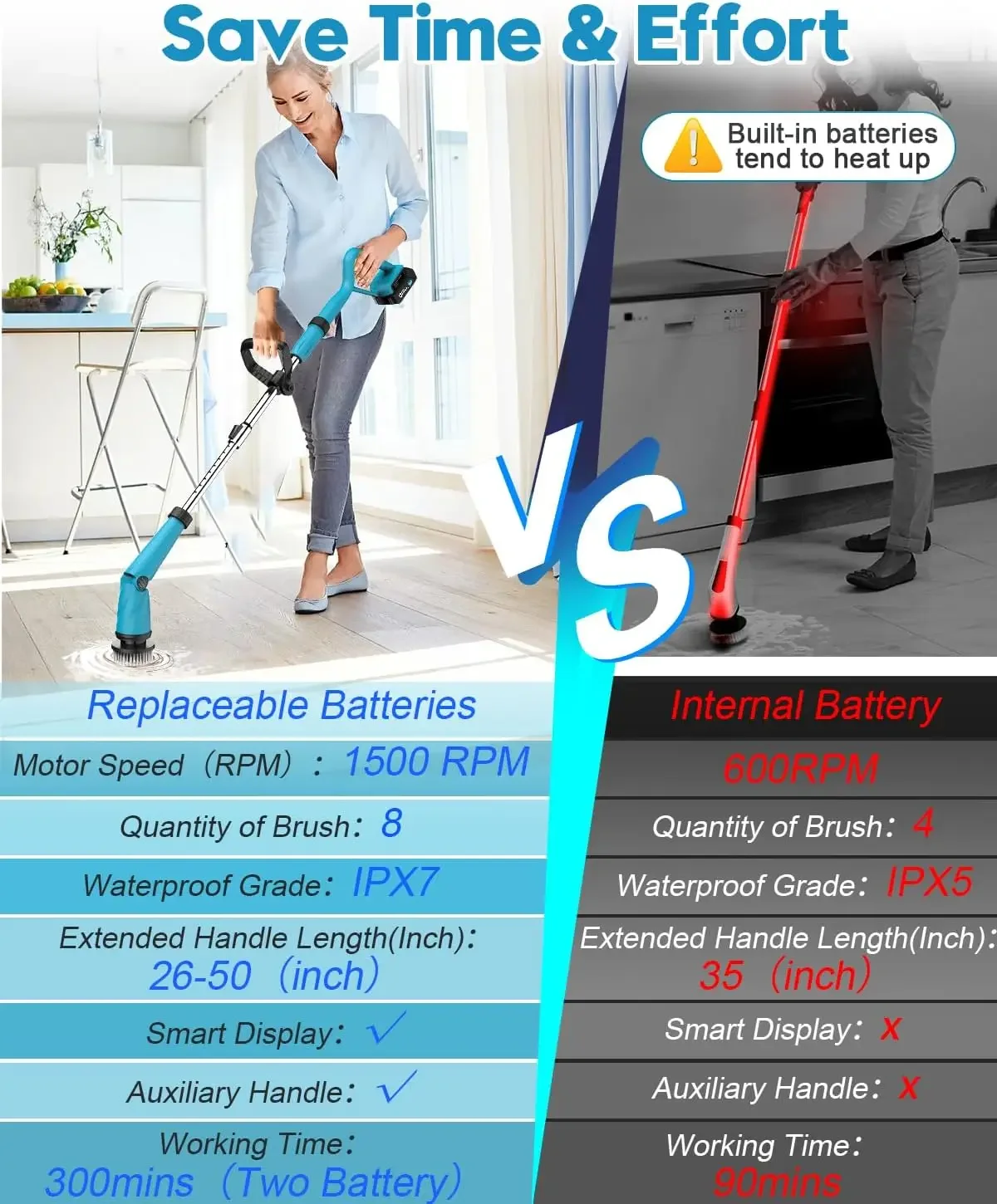 Purificador giratório elétrico com bateria de 1500 rpm com alça, 8 purificadores de chuveiro substituíveis e 2 escovas de limpeza alimentadas por bateria wi