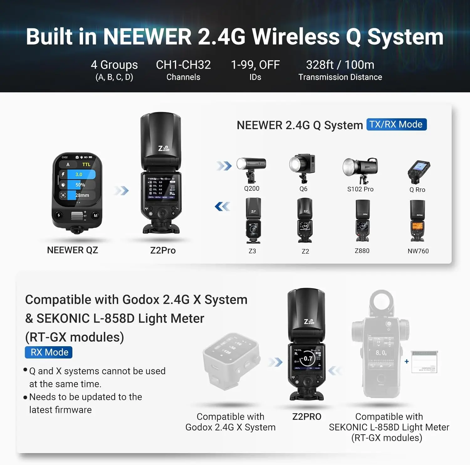 NEEWER Z2 PRO 2.4G TTL 라운드 헤드 플래시 스피드라이트 무선, 니콘/소니/캐논 카메라용 Godox TTL/M TCM 스위치와 호환 가능