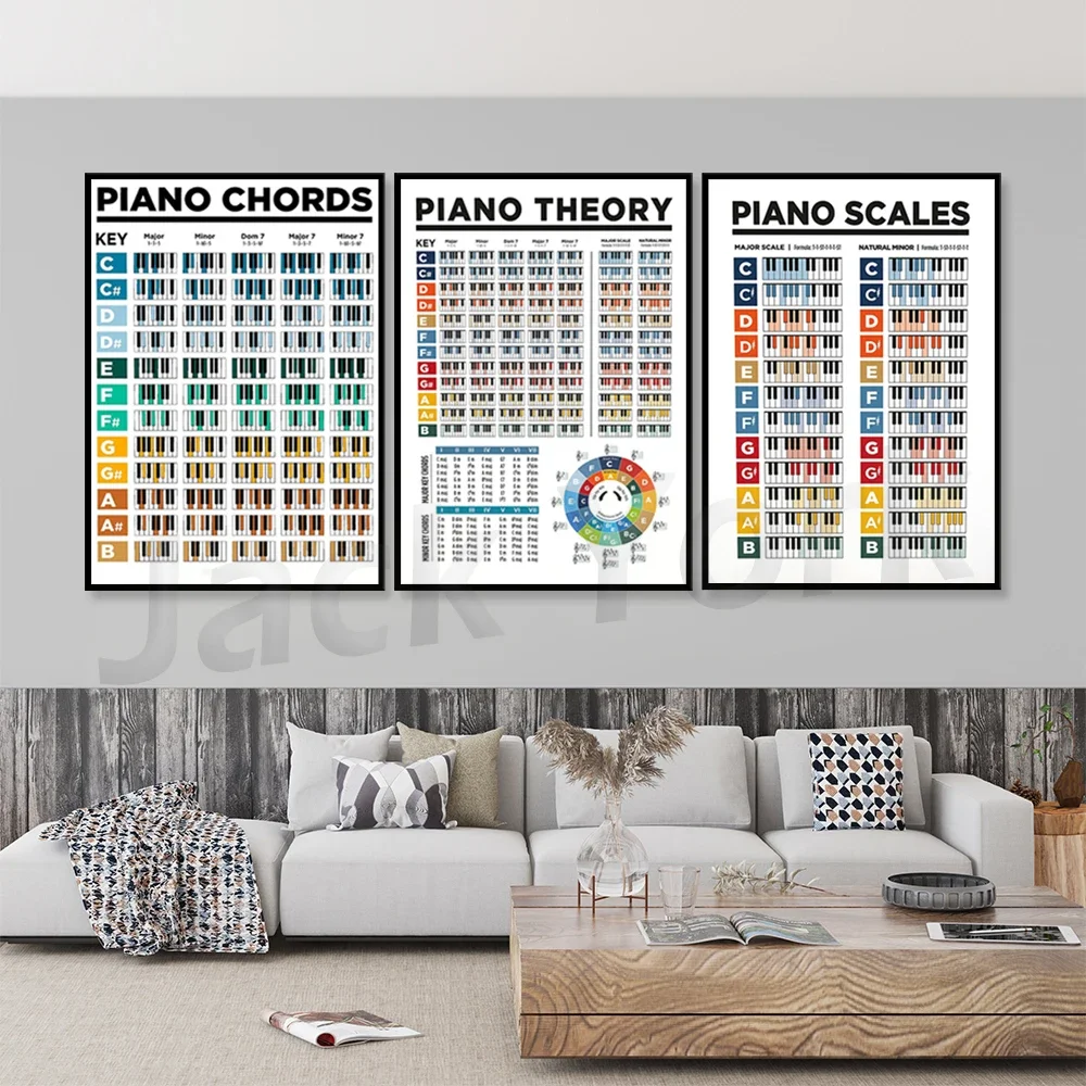 Piano Scales Poster. Major and Natural Minor Piano Scales Chart. Music Education.