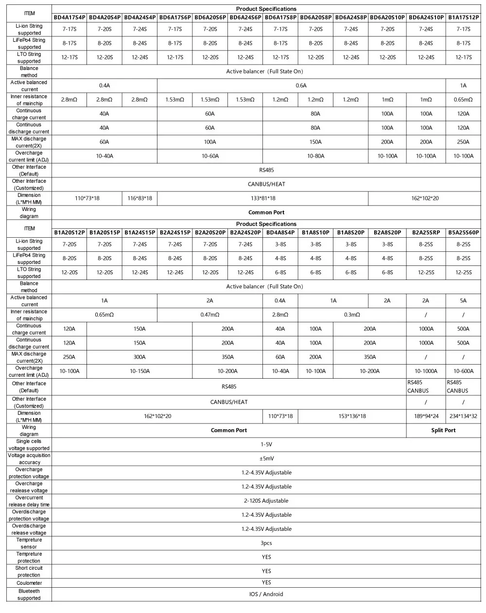 JIKONG BMS JK BD4A8S4P 0.4A Active Balance 4S 5S 6S 7S 8S 40A 12V 24V BT APP for Li-ion Lifepo4 Management System Ebike Escooter