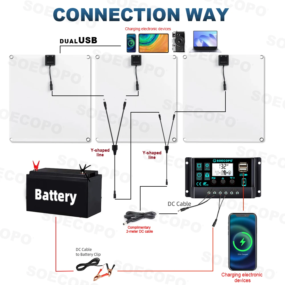 SOECOPO 900 واط مجموعة اللوحة الشمسية المحمولة 3 الألواح الشمسية مع تحكم 100A مجاني المزدوج USB 5 فولت معدات التخييم إمدادات الطاقة