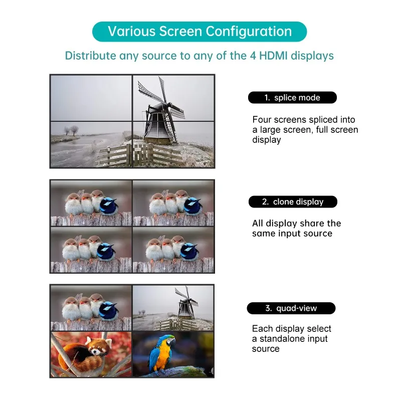 Adi Chip Video Hdmi…