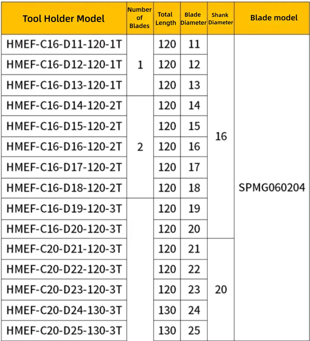 HMEF-C16/20/25-1T/2T/3T Senkfräser-Werkzeughalter SPMG SPGT CNC-Maschinenzubehör Senkbohrer – Detail 2