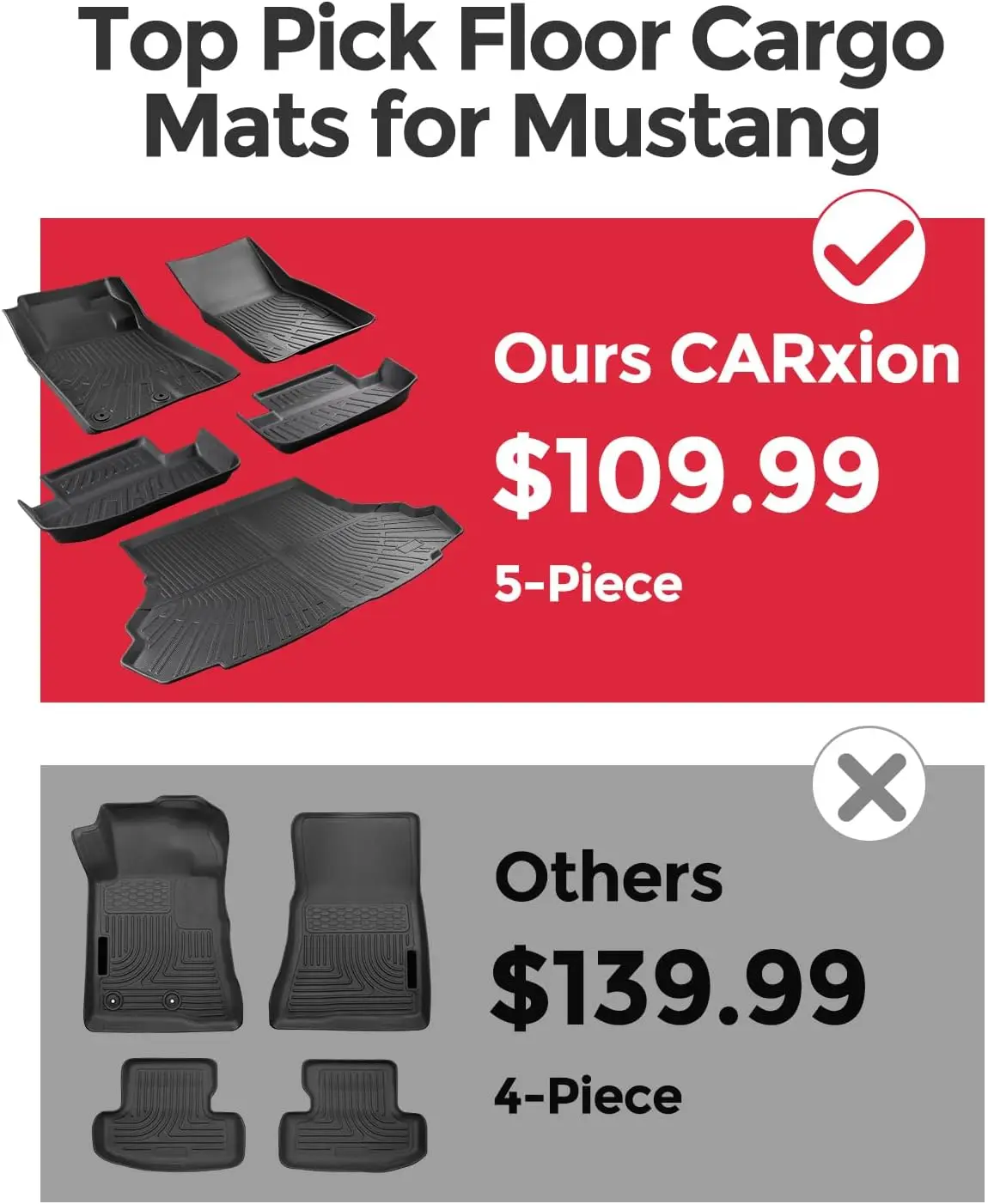 All-Weather Floor Mats and Cargo Liner for Ford Mustang (2015-2026, 5PCS Full Set, Not for Mach-E), TPE Material