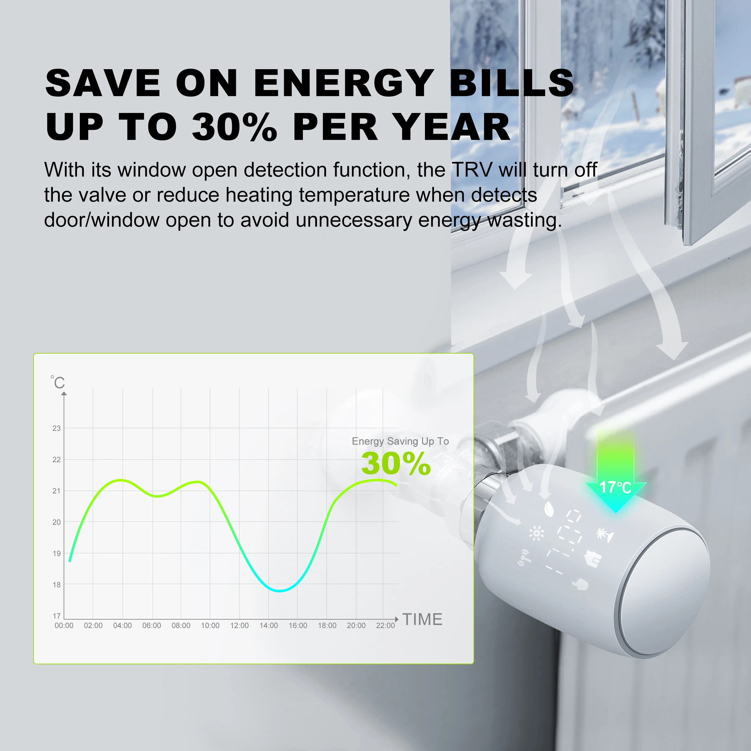 Tuya Slimme Thermostatische Radiator Klep Zigbee Trv Radiator Thermostaat Programmeerbare Temperatuurregelaar Werkt Hey Google Alexa