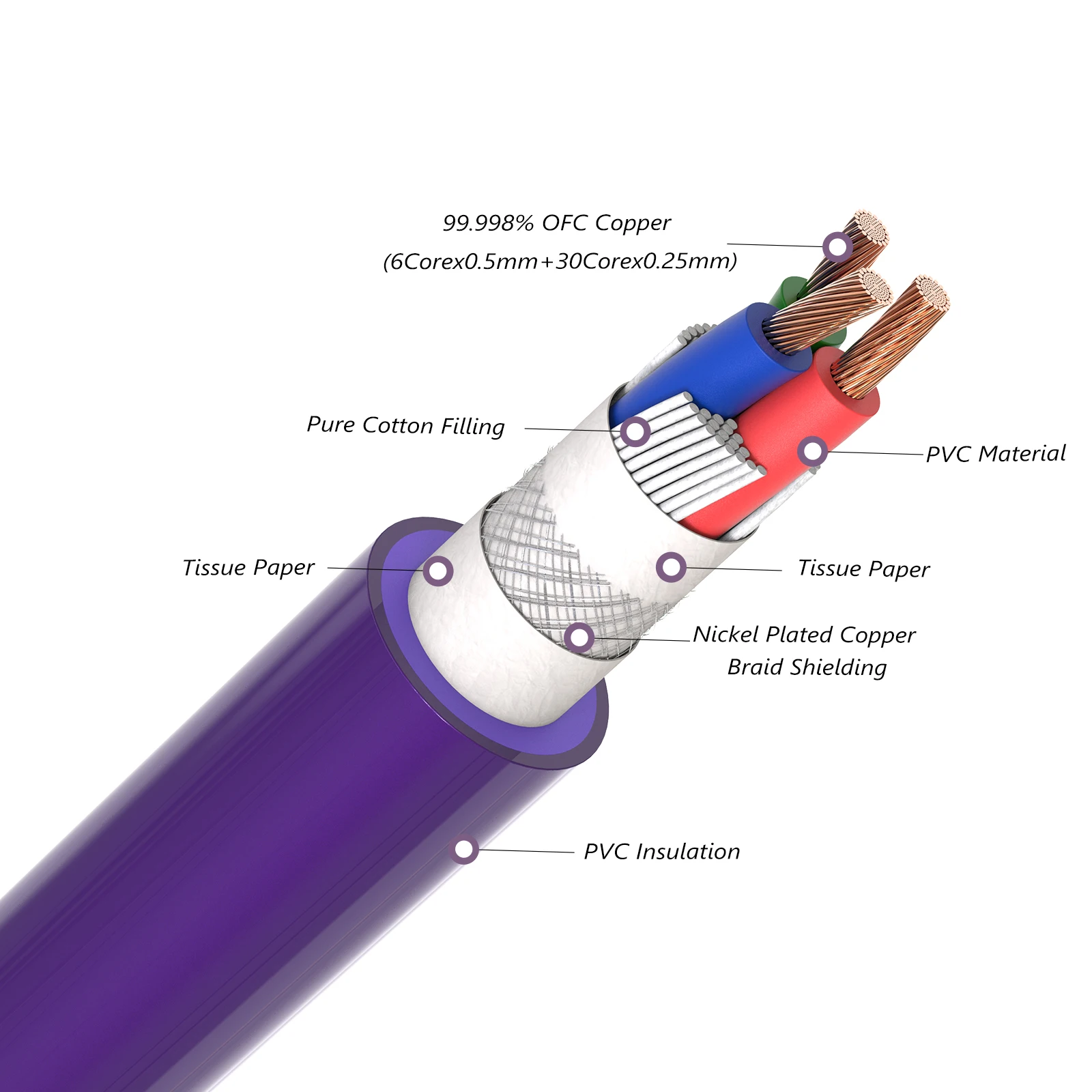 Preffair 1.5M D516 5N OFC ac reference power cable bulk cable per meter audio power cord wire cable hifi power cable