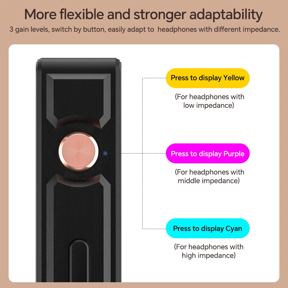 TempoTec Sonata BHD portable USB C dongle DAC&,3 Gain levels, 4.4mm&3.5mm,DSD256 PCM32Bit/384kHz