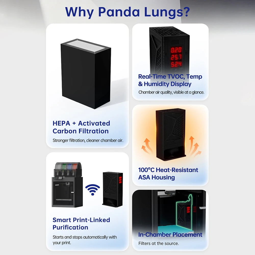 BIGTREETECH Panda Lungs 3D Printer Air Purifier HEPA Activated Carbon Filter Humidity Temp Auto Purify for P1S X1C X1E A1 A1mini