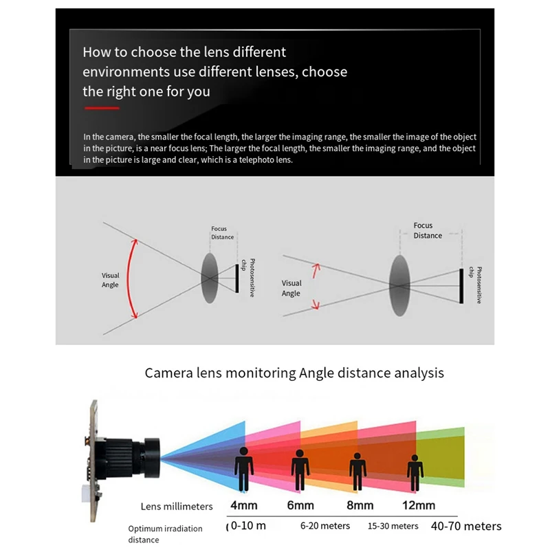 FULL-720P 카메라 모듈 160 ° 왜곡이 있는 광각 OV9732 모듈 1MP 라즈베리 파이 안드로이드 리눅스 윈도우 UVC MAC OS