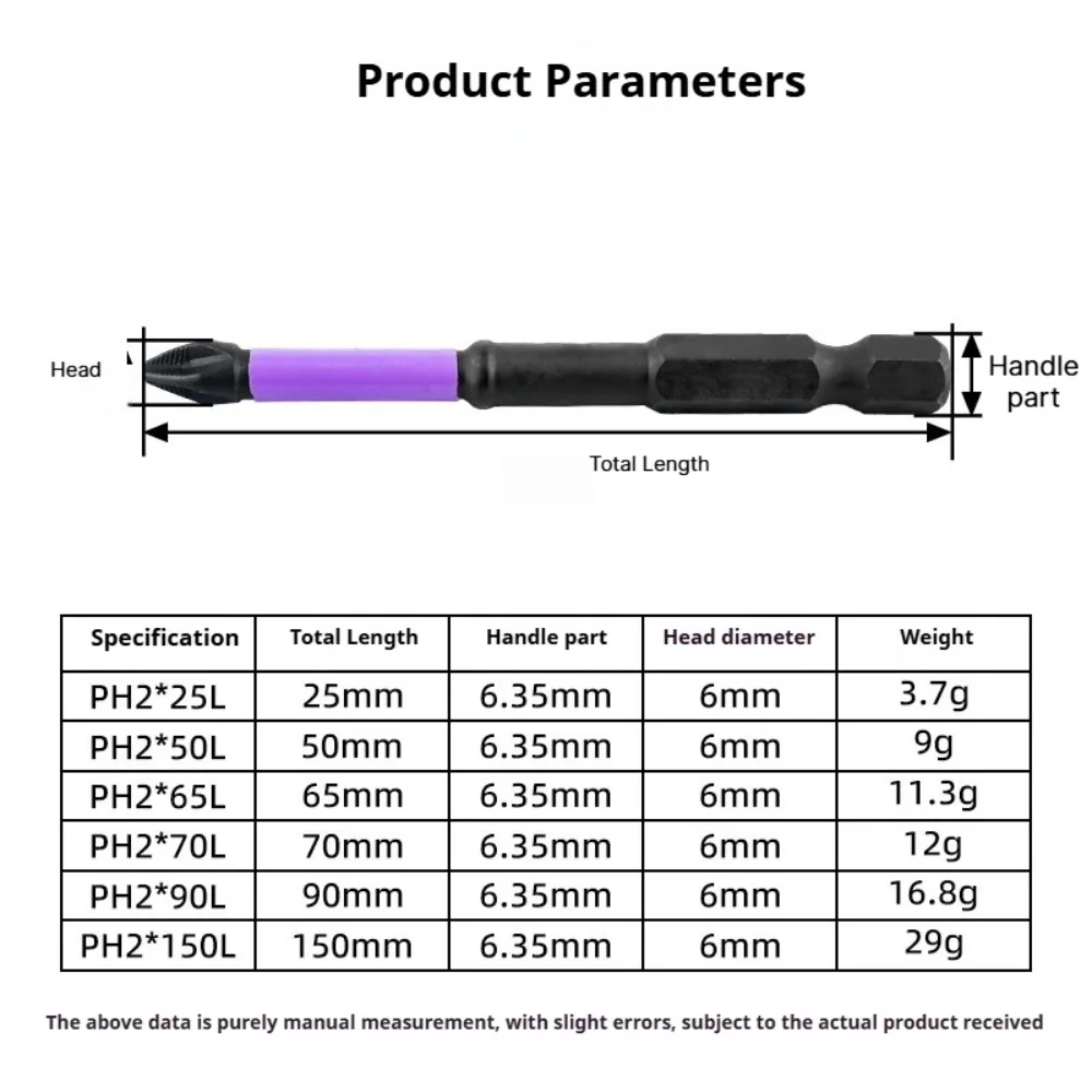 Impact Driver Bit Set Cross Screwdriver Set Impact Drill Bit Screw S2 Alloy Steel Non-slip Cross Screwdriver