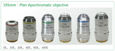 Phenix 4X/10X/40X/100X Long Working Distance Plan Achromatisches Zoom-Objektiv für Mikroskope