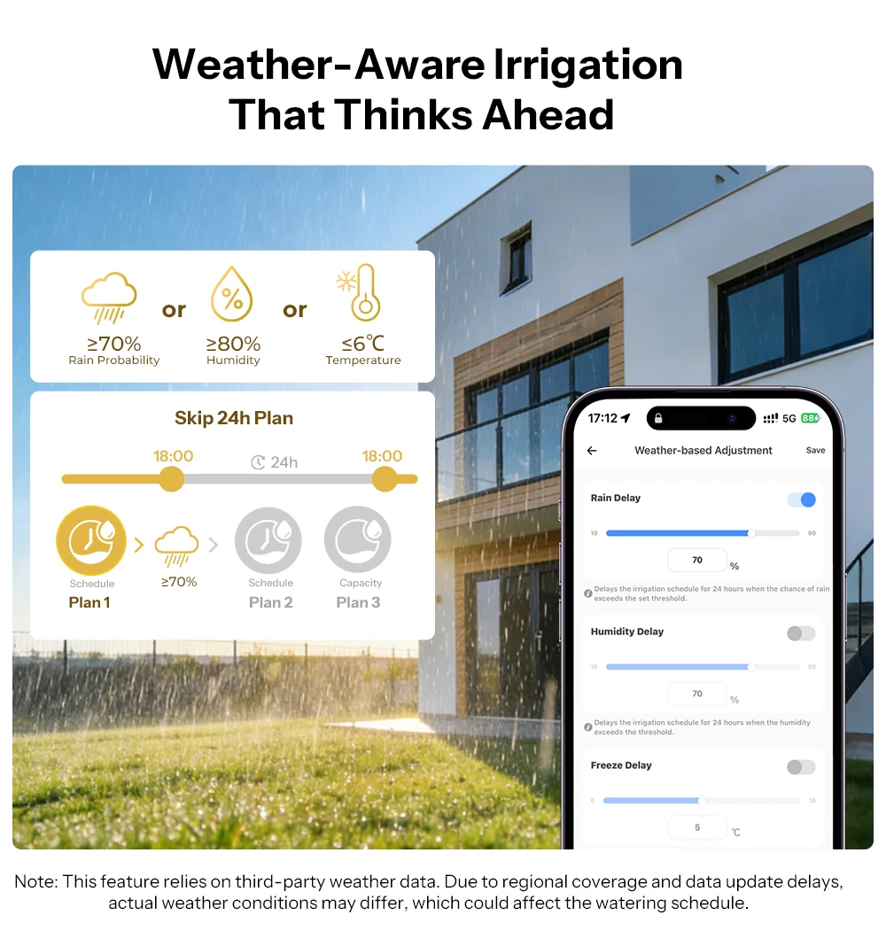 SONOFF SWV-ZFE Hydro Series Hydro ONE Zigbee Smart Wasserventil mit Durchflussmesser SWV Duale Kommunikationsmodi Wasserdaten-Einsichten – Detail 8