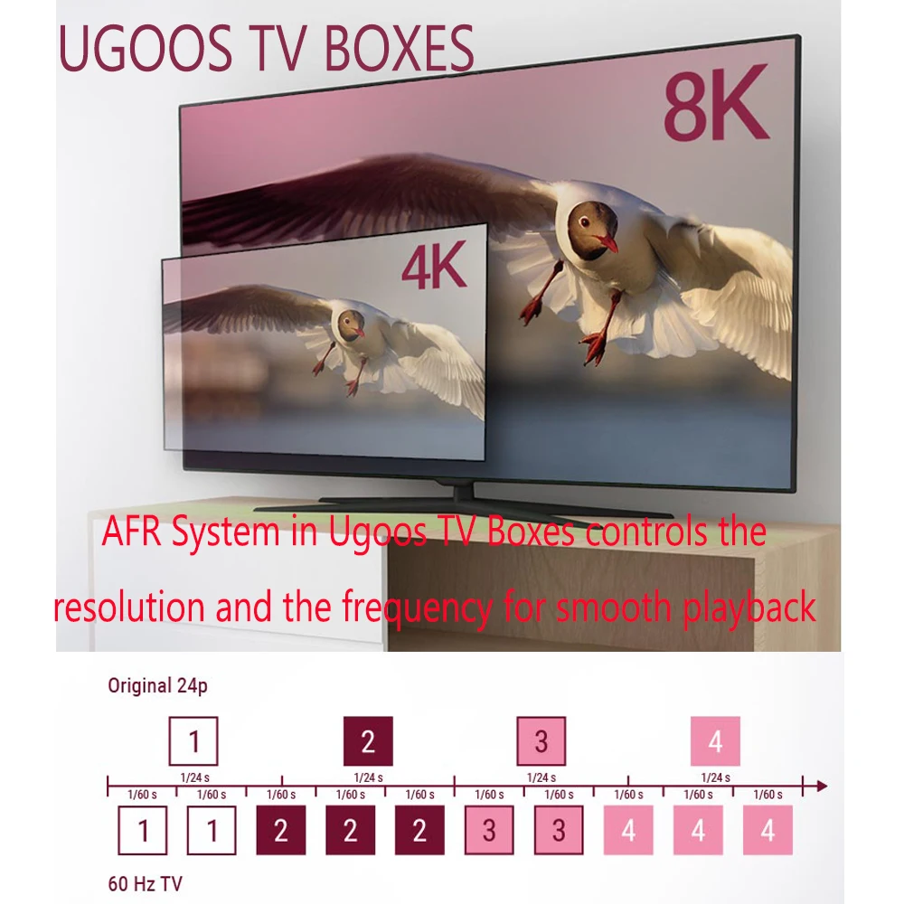 2023 ugoos กล่องทีวี AM8 DDR4 S928X 4GB RAM 32GB รอม Android 11รองรับ AV1 CEC HDR WiFi6E 1000M OTG 4K BT5.3กล่องด้านบน