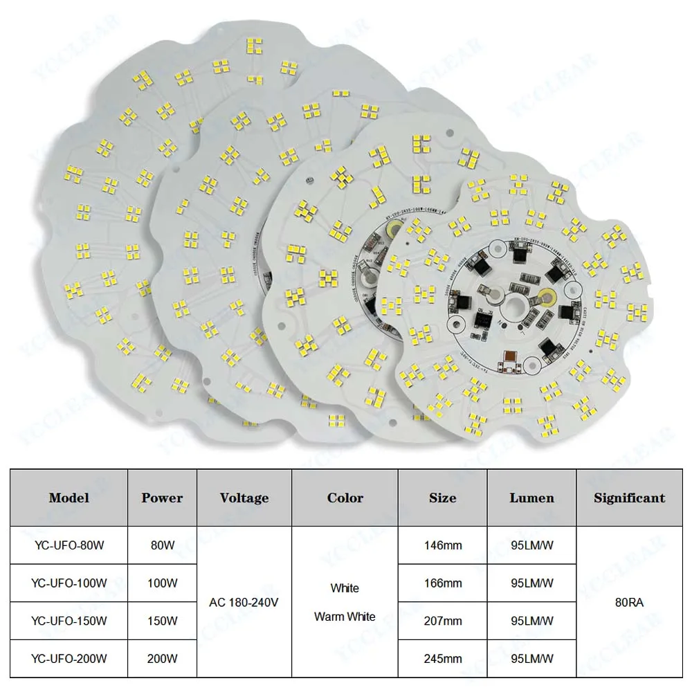 Imagem -03 - Painel de Luz Led 80w 100w 150w 200w Direto ac 220v Smd 2835 Painel de Luz Ufo Adequado para Luzes de Alto Brilho Luzes Industriais Comerciais Re-chapeamento