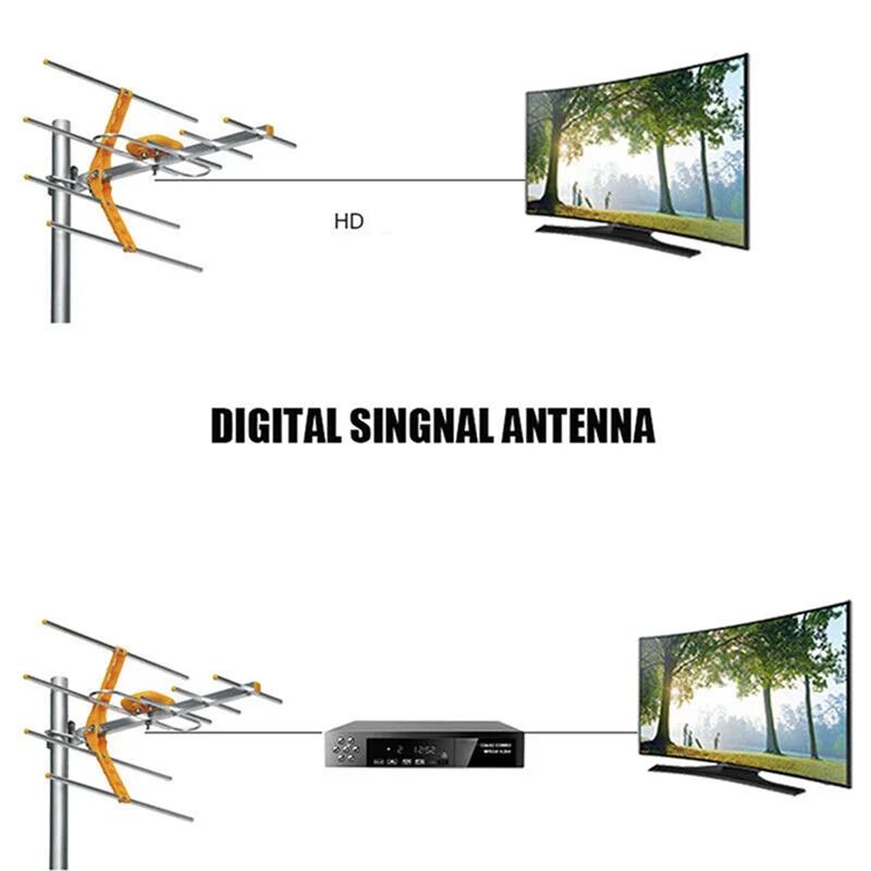 

M13KHD Digital TV Antenna 100Mile 10Db Amplified 8 For Yagi For UHF/VHF/FM HDTV Outdoor Antenna Accessories