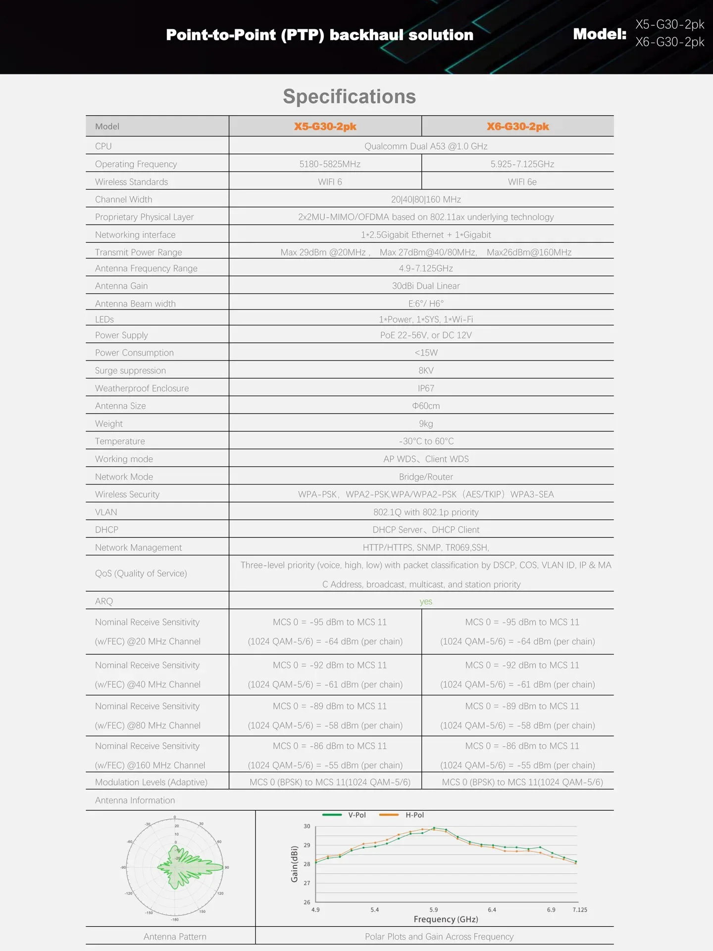 5.1-7. 125GHz parabolic wireless bridge grid antenna high gain 30db long distance 30 km transmission