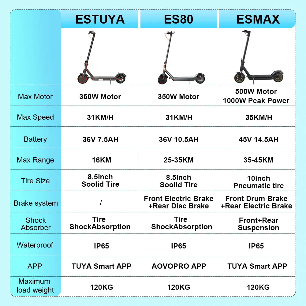 JUICEASE ESTUYA/ES80/ESMAX Electric Scooter For Adult 350/500W Motor E-scooter 35KM/H Max Speed 8.5/10inch Electric Kick Scooter