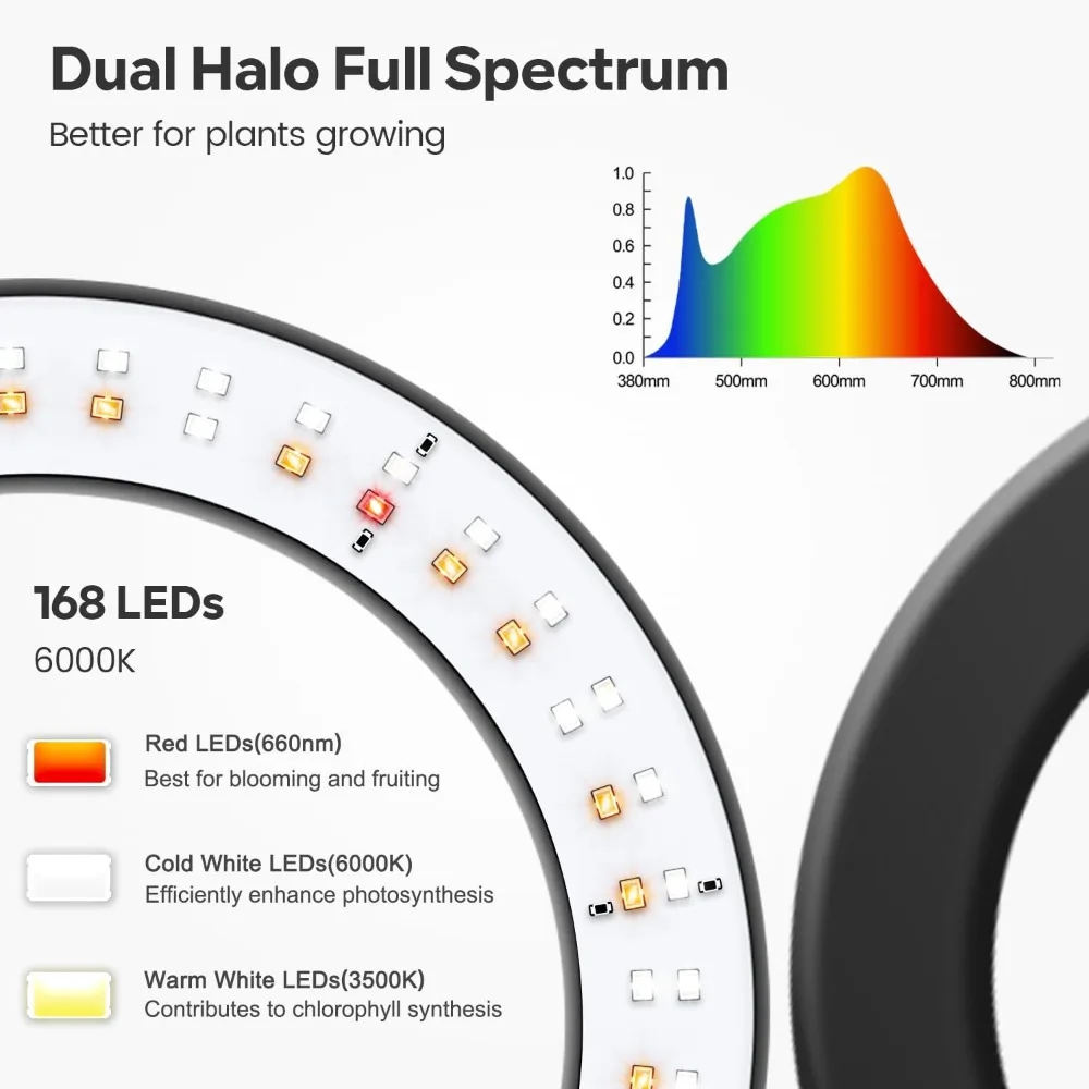 Grow Lights, Dual-Head Full Spectrum LED Plant Lights for Indoor Growing with Stand, 3 Color Modes Grow Lamp with Timer