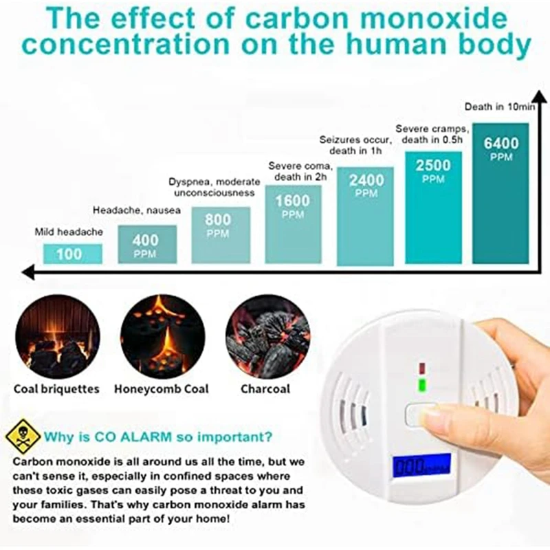 Detector de monóxido de carbono, alarma de monóxido de carbono para el hogar, almacén