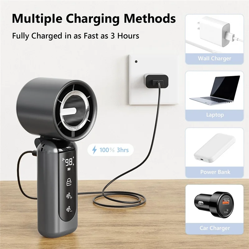 

ABJN-перезаряжаемый портативный мини-вентилятор с цифровым дисплеем AI, аккумулятор 4000 мАч, подарок для женщин и мужчин, кемпинг, путешествия, лето