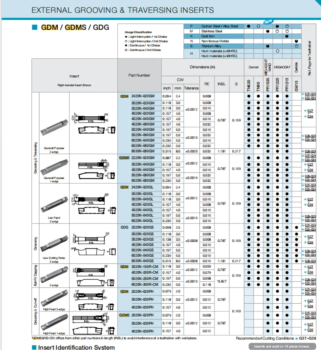 Original GDM2020R GDM6020N GDM3020N 300R-CM 040GM 030PH PR1225 PR1535 Grooving Carbide Inserts GDM GDM2020 GDM3020 Tools CNC