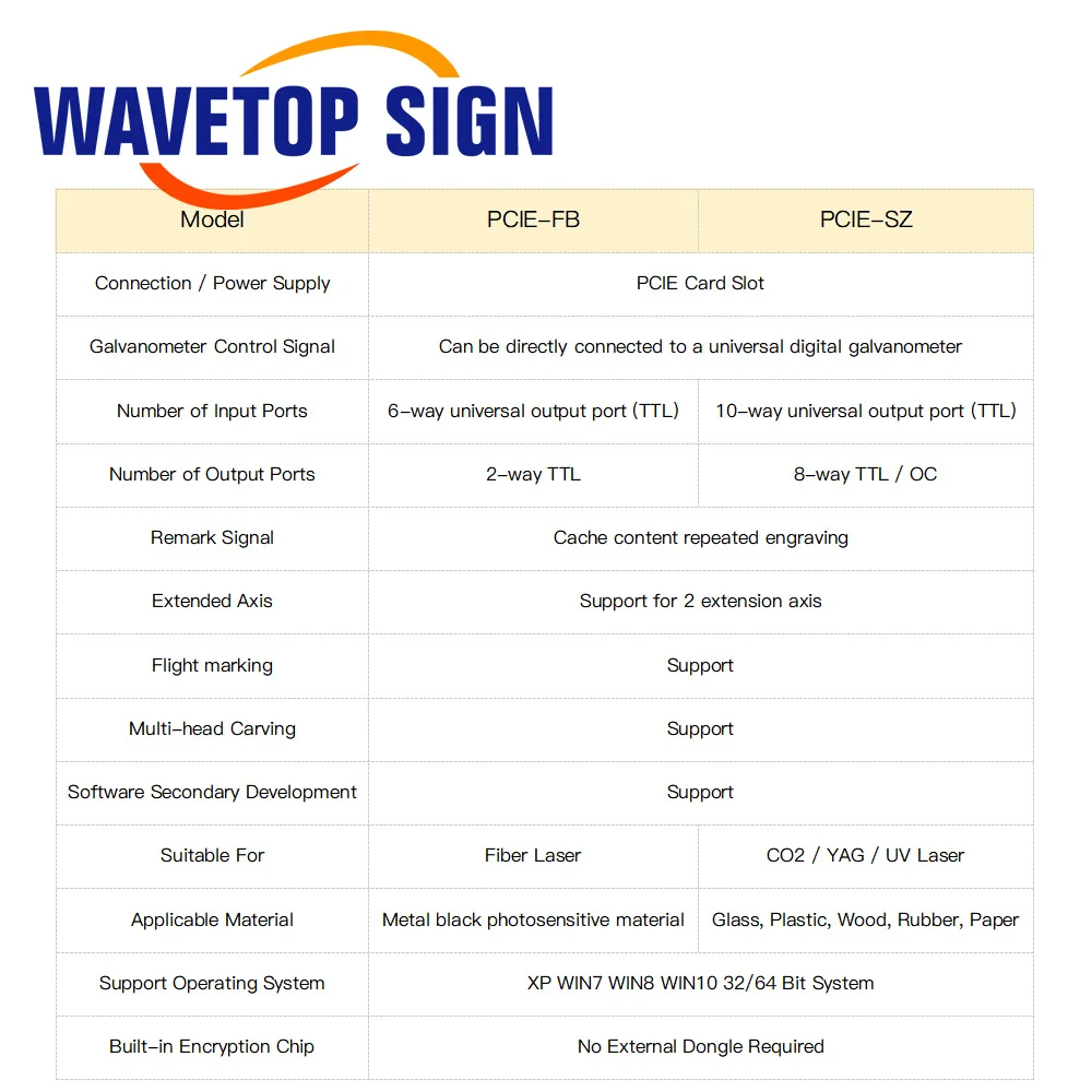 WaveTopSign الأصلي JCZ وحدة تحكم بالليزر PCI-E المجلس لآلة الوسم بالليزر الألياف / Co2 / UV