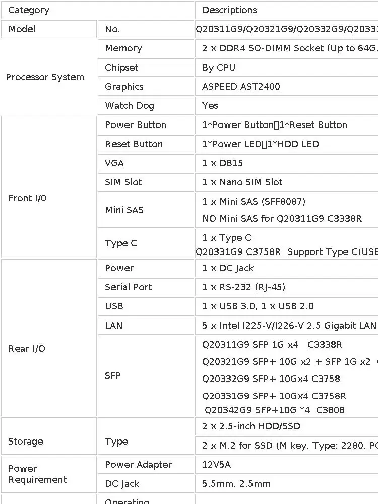 Q20300S9 C3758R 1U Rack Server Pfsense Firewall 4* 10GbE SFP+ and 5* 2.5GbE LAN NAS/VMS Mini PC