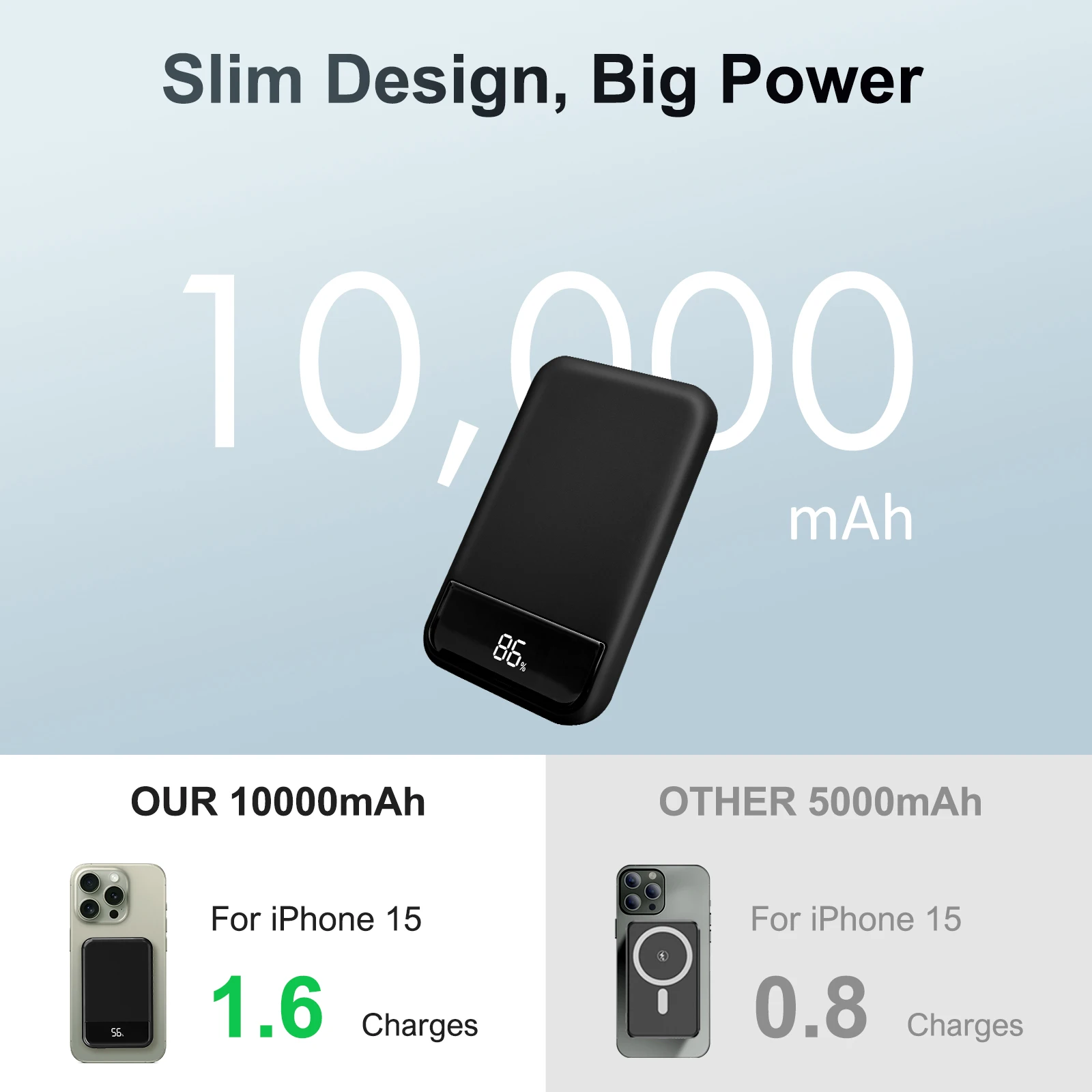 10000mAh Magnetic Power Bank Wireless Magnetic PD20W Portable Fast Charger LED Display External Battery for Magsafe IPhone