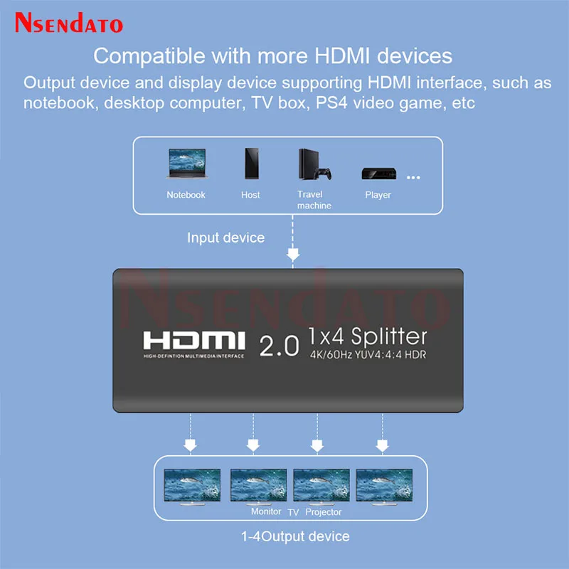Rozdzielacz HDMI 1x4 1x2 4K 60 – Hdmi Splitter 1 In 4 Out 4K 60Hz recenzja i cena
