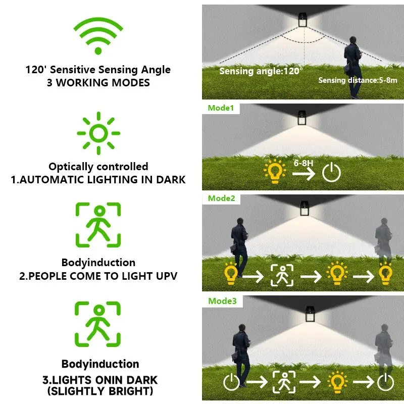 Solar Wall Lights with Motion Sensor 3 Modes LED Dusk to Dawn Solar Powered Fence Lights For Outdoor Garden Solar Porch Lights