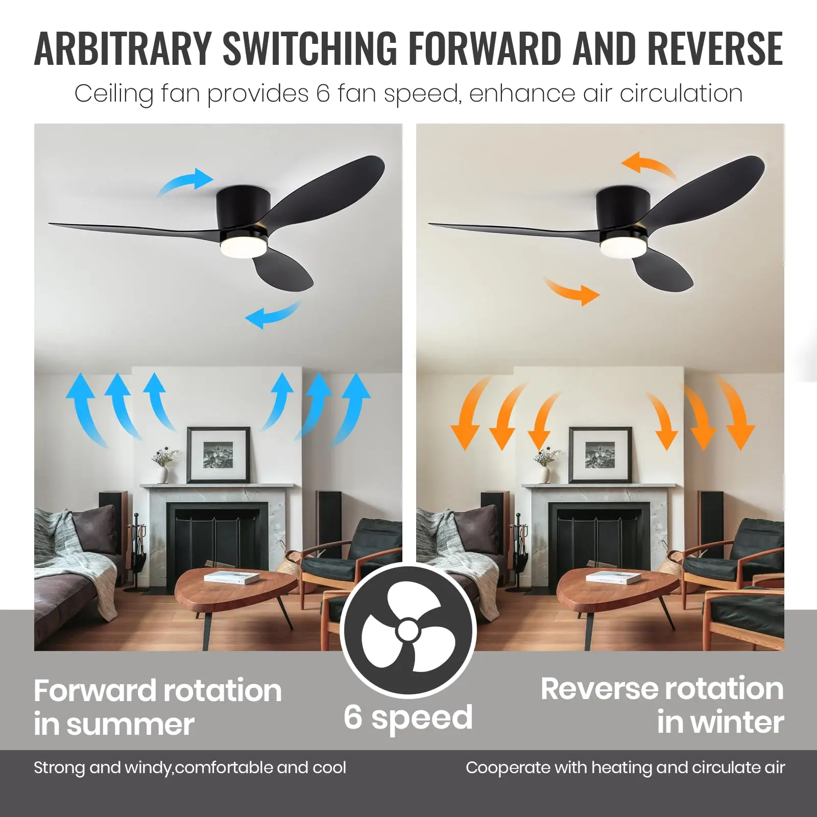 IRALAN Modern Led Ceiling Fan Without Lights DC Motor 6 Speeds Timing Fans  Low Floor Loft Remote Control Fan With Lights