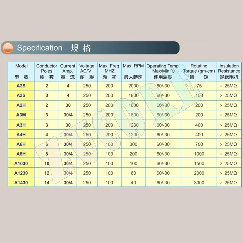 Conductive Slip Ring Taiwan Asiantool A2S  2-way 4A Rotary Joint US MERCOTAC M205